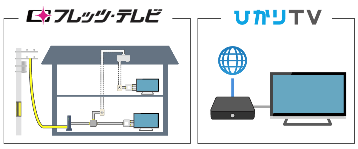 【役割が全く違う】フレッツテレビ・ひかりTVの違いと選び方