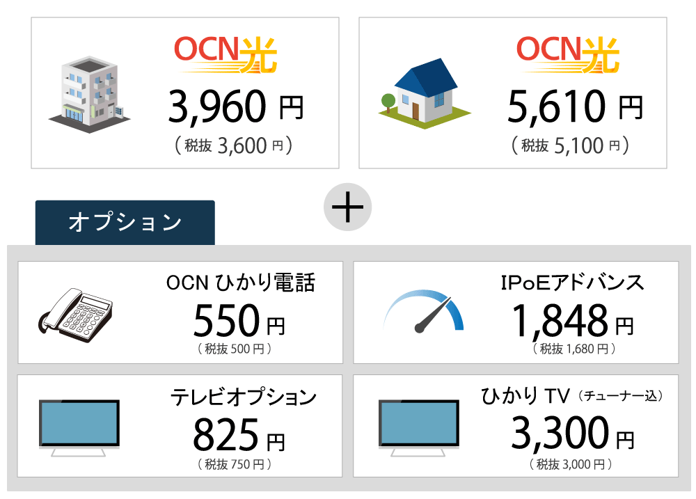 【更新】OCN光の特典比較！2022年おすすめキャンペーン！(4代理店は終了)