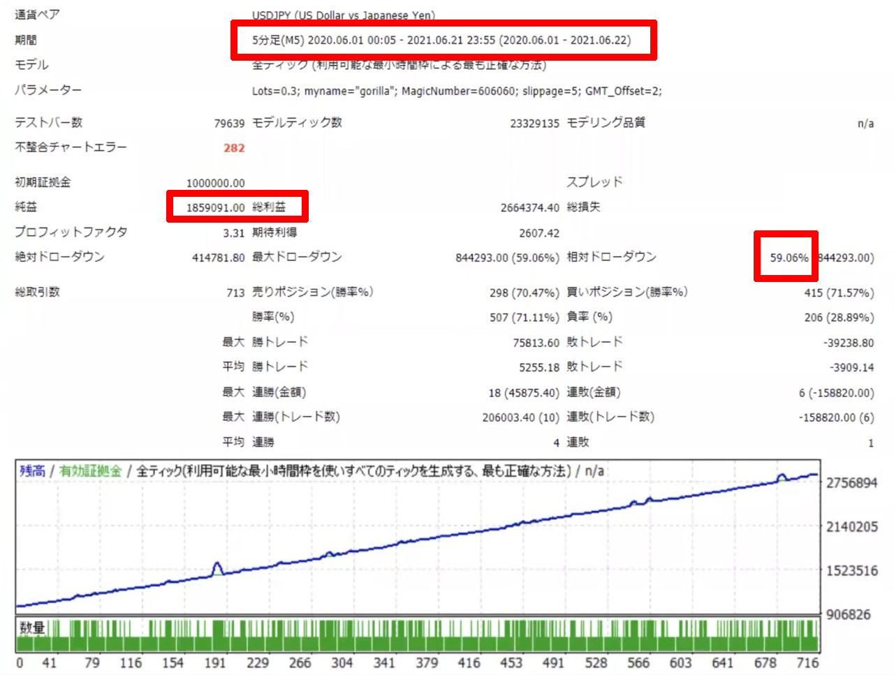 FX自動売買ツール「Gorillaゴリラ」が低資金（3万円から運用可）でも爆益を狙える秘密とは？｜ネット副業で稼いで