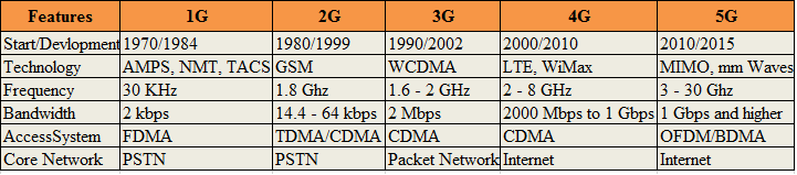 5g-basics-ppt neecate
