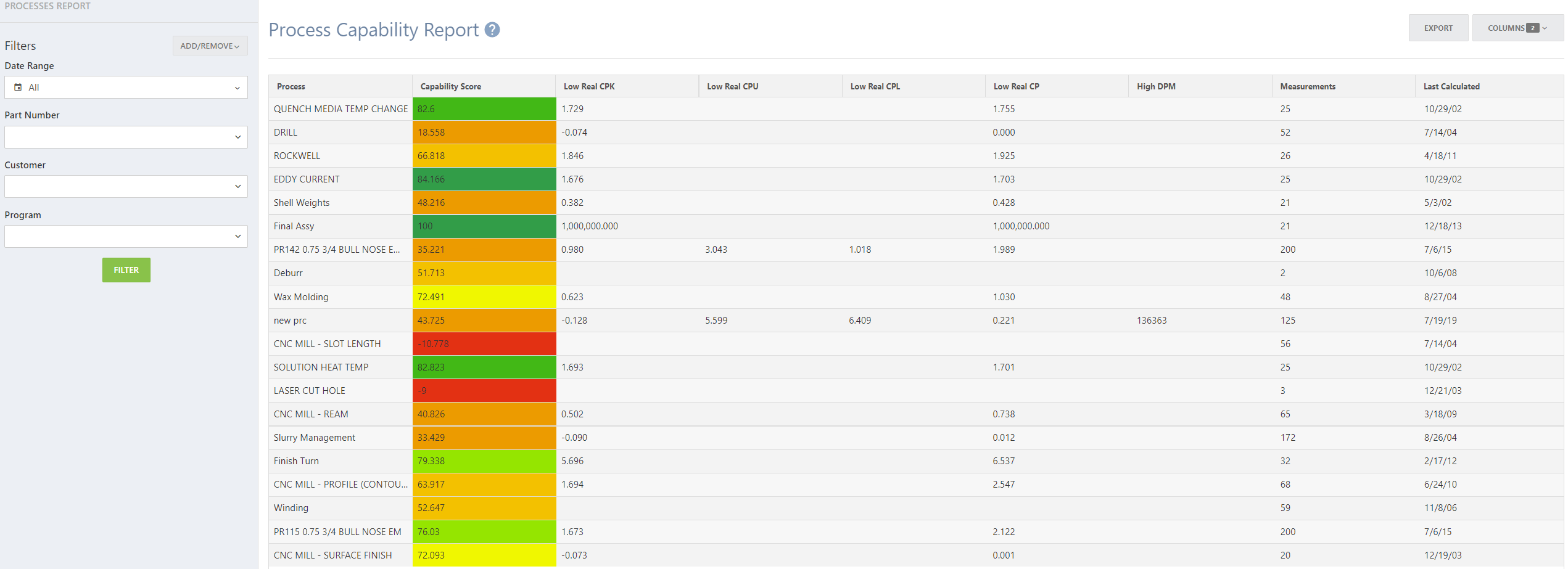 Process Capability Report NetInspect