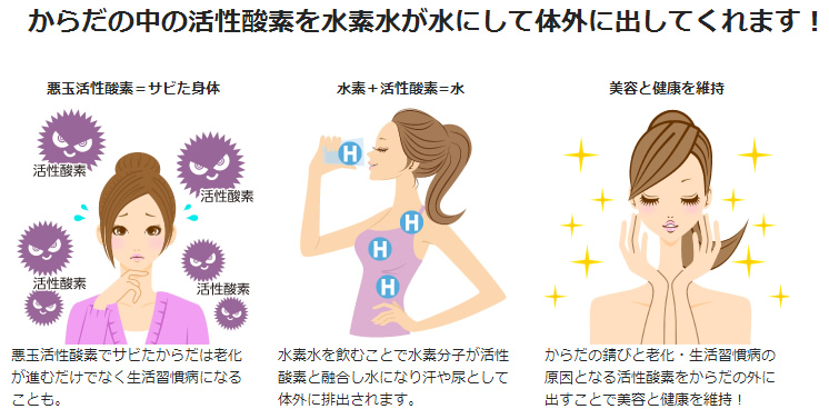 ネットワークビジネス 水素水 水素風呂 ネットワークビジネスはインターネットで集客！2021年ランキング情報満載