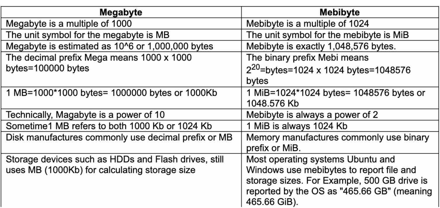 How to display files sizes in MB in Linux/Ubuntu