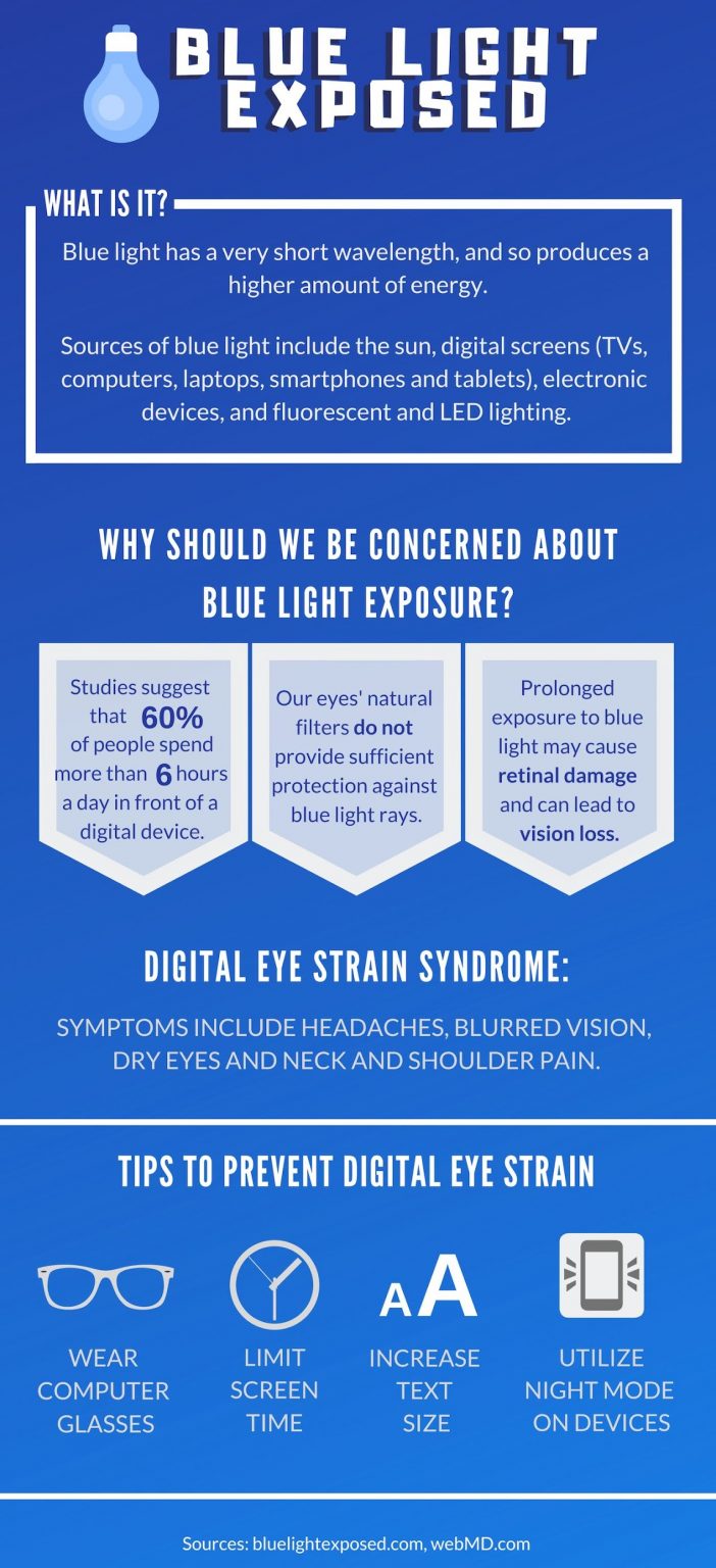 Blue light from your computer or phone could damage your eyes