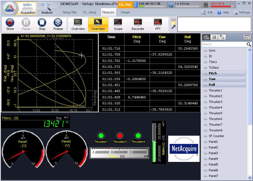 Everything Software Developers Need to.