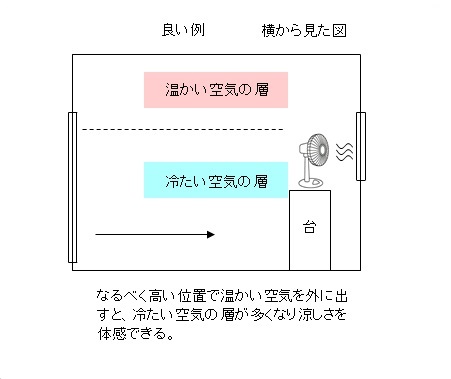 緊急！あっという間に部屋を涼しくする方法11【夏対策】 | インテリアハック 暑い夏、部屋を涼しくする方法と室温を上げない工夫。 | ネタ一番