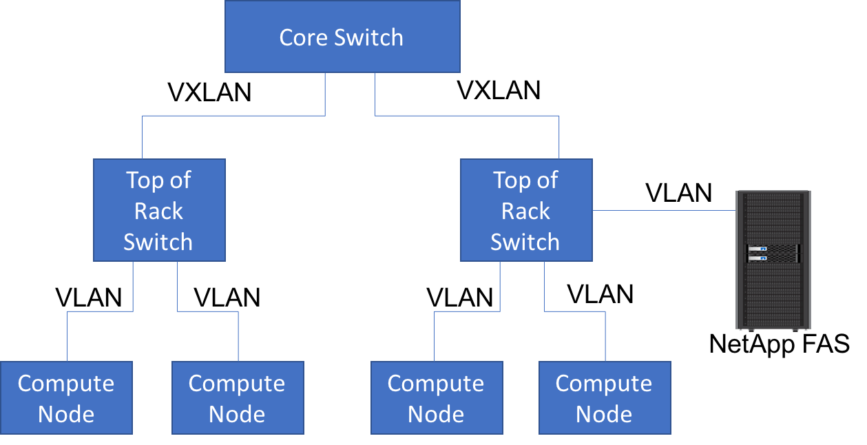 OpenStack Docs Manila Network Plugins Simple Neutron Port Binding
