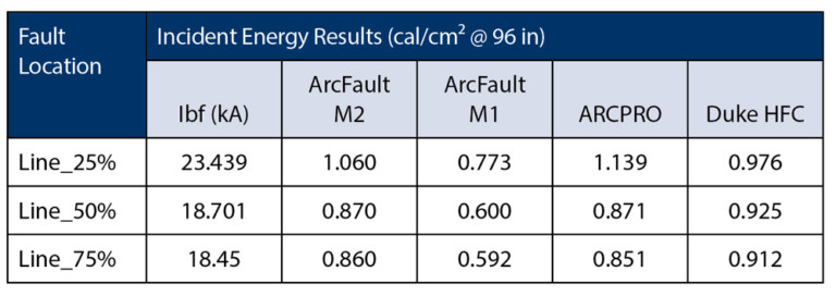 HighVoltage Arc Flash Assessment and Applications—Part 2 NETAWORLD