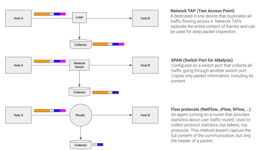 Network Monitoring A Reference Guide