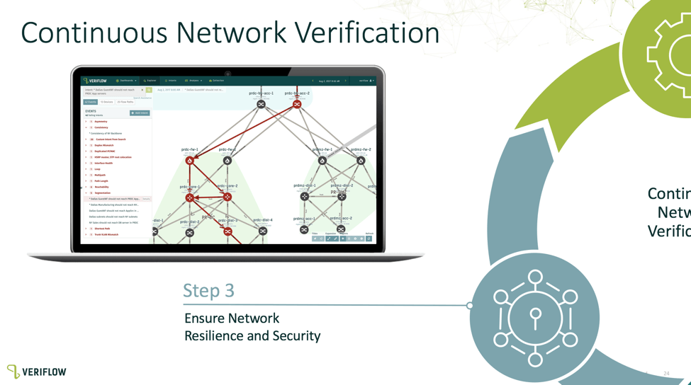 Veriflow at NFD16 Continuous Network Verification NetCraftsmen, a