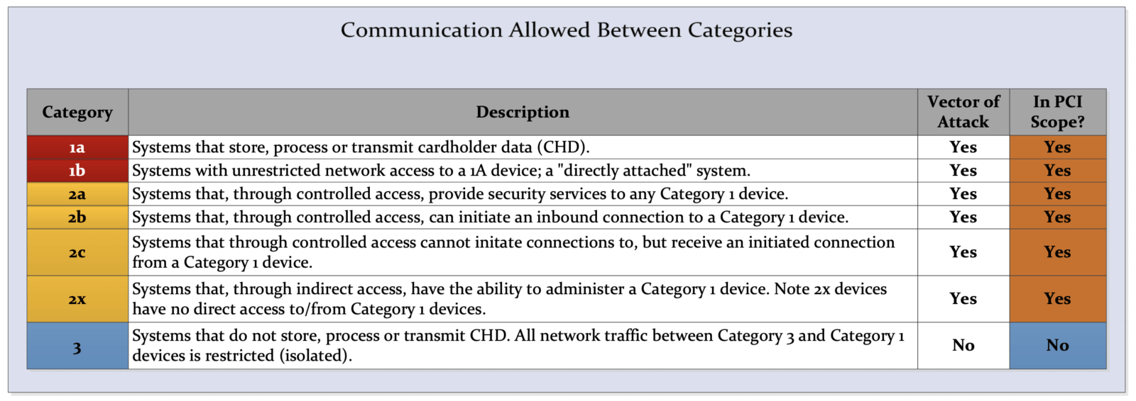 Security by Design Meeting PCI Compliance for an Online Retailer
