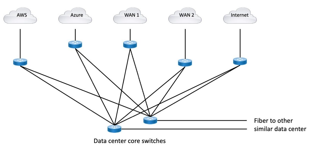 Edge Things to Not Do (Part 2) NetCraftsmen, a BlueAlly Company