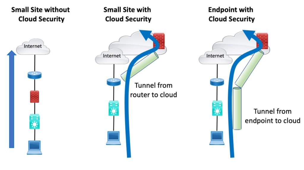 Edge Alternative Security Solutions NetCraftsmen, a