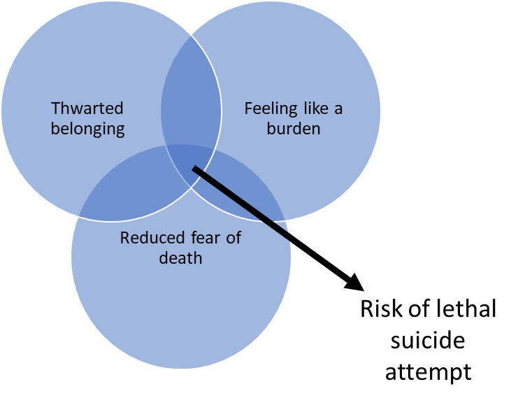 3 things we should know about suicide in autistic adults