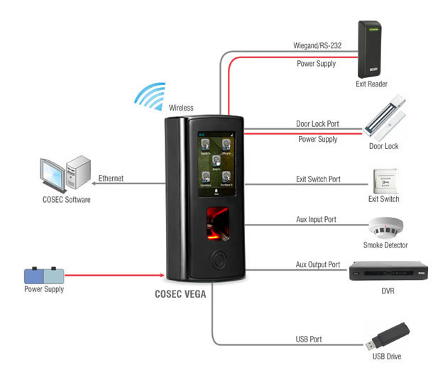 Cosec Vega FAX NET Force Technologies