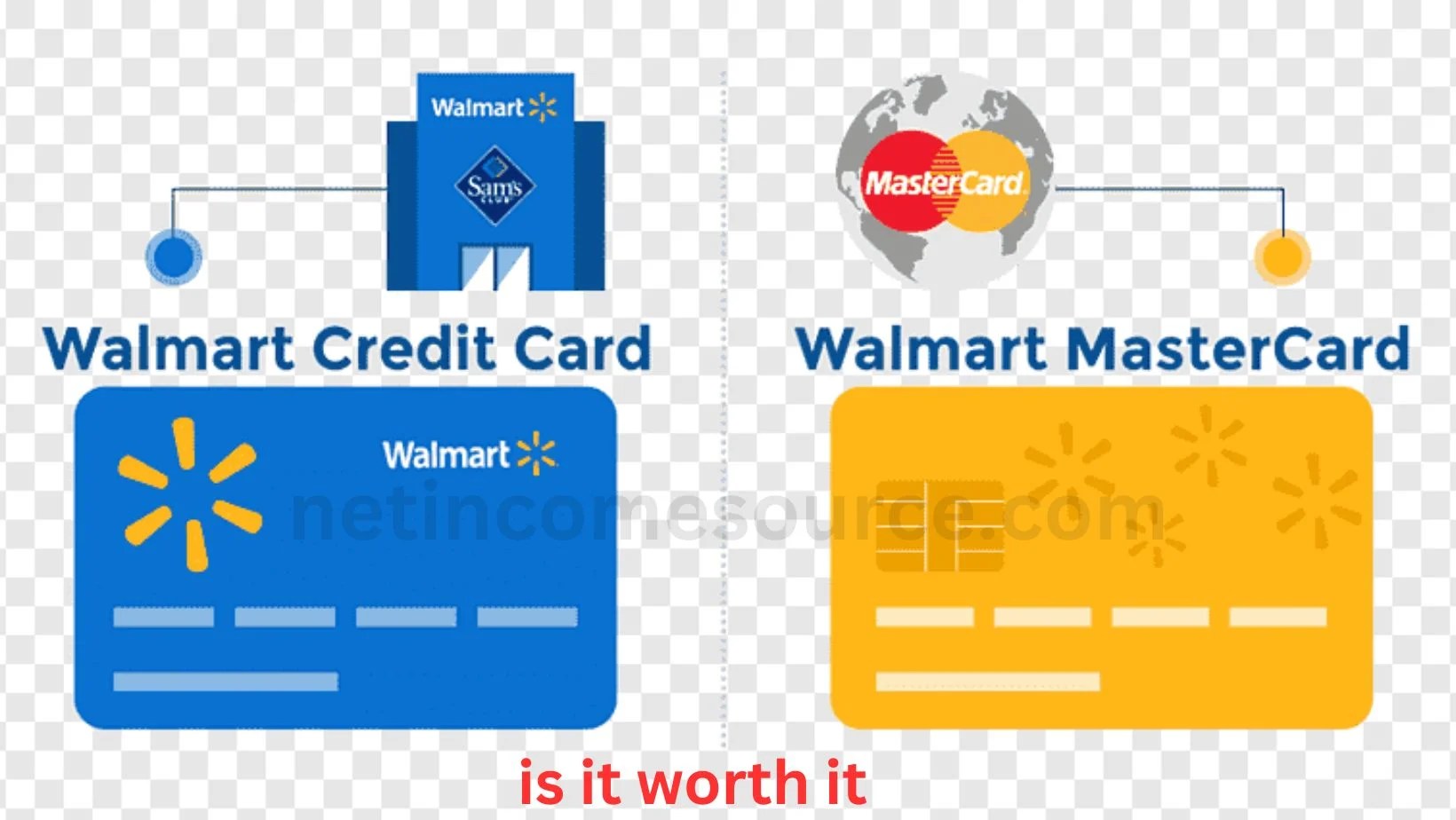 How To Get Walmart Credit Card in Canada is it worth it