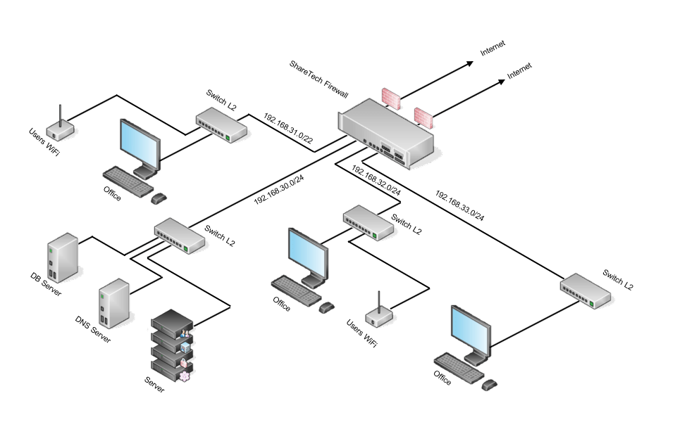 ShareTech NextGen UTM Firewall