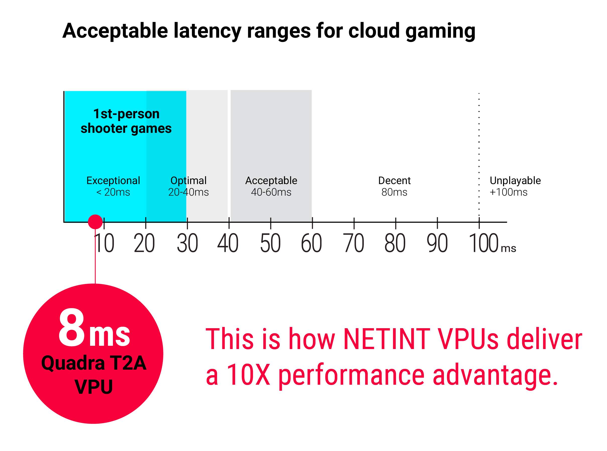 Cloud Gaming NETINT technologies