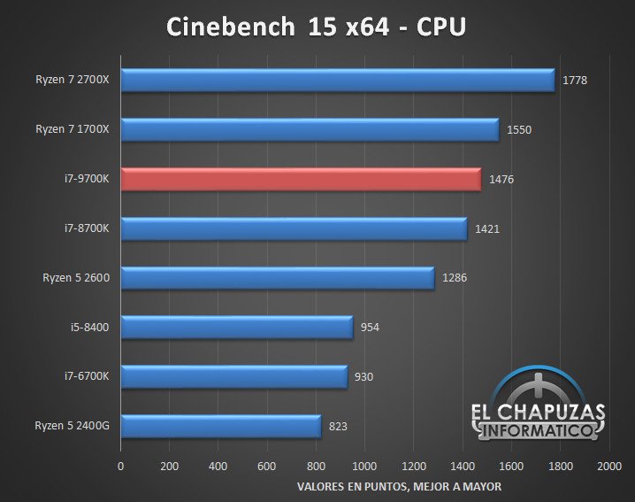 Core i9 9900K, i7 9700K, i5 9600Kが正式発表！価格と予約先を調べてみた