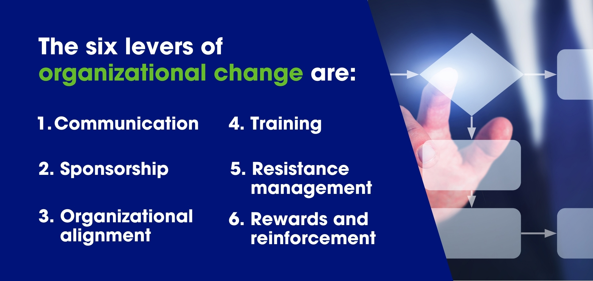Six Levers of Organizational Change netlogx