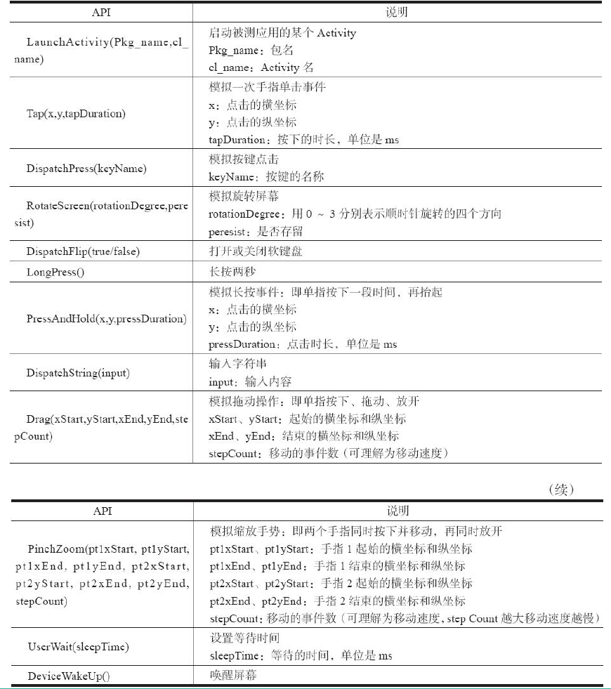 android 自动化测试 wi's Tech Blog