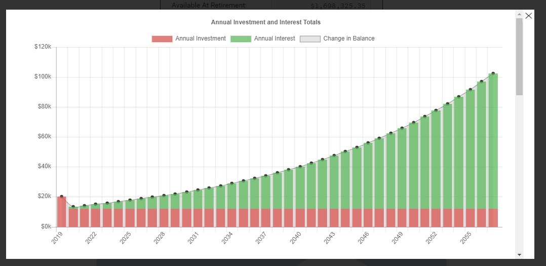 Retirement Nest Egg Calculator The 1 surefire Tool to Help You Retire