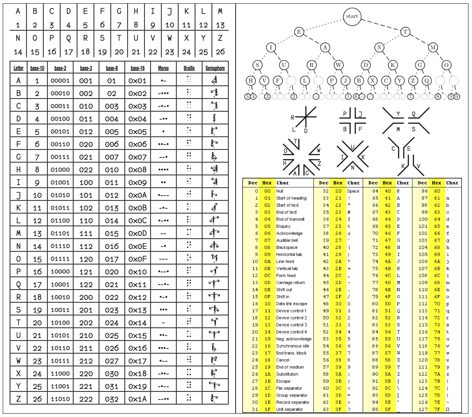Moleskine code sheet