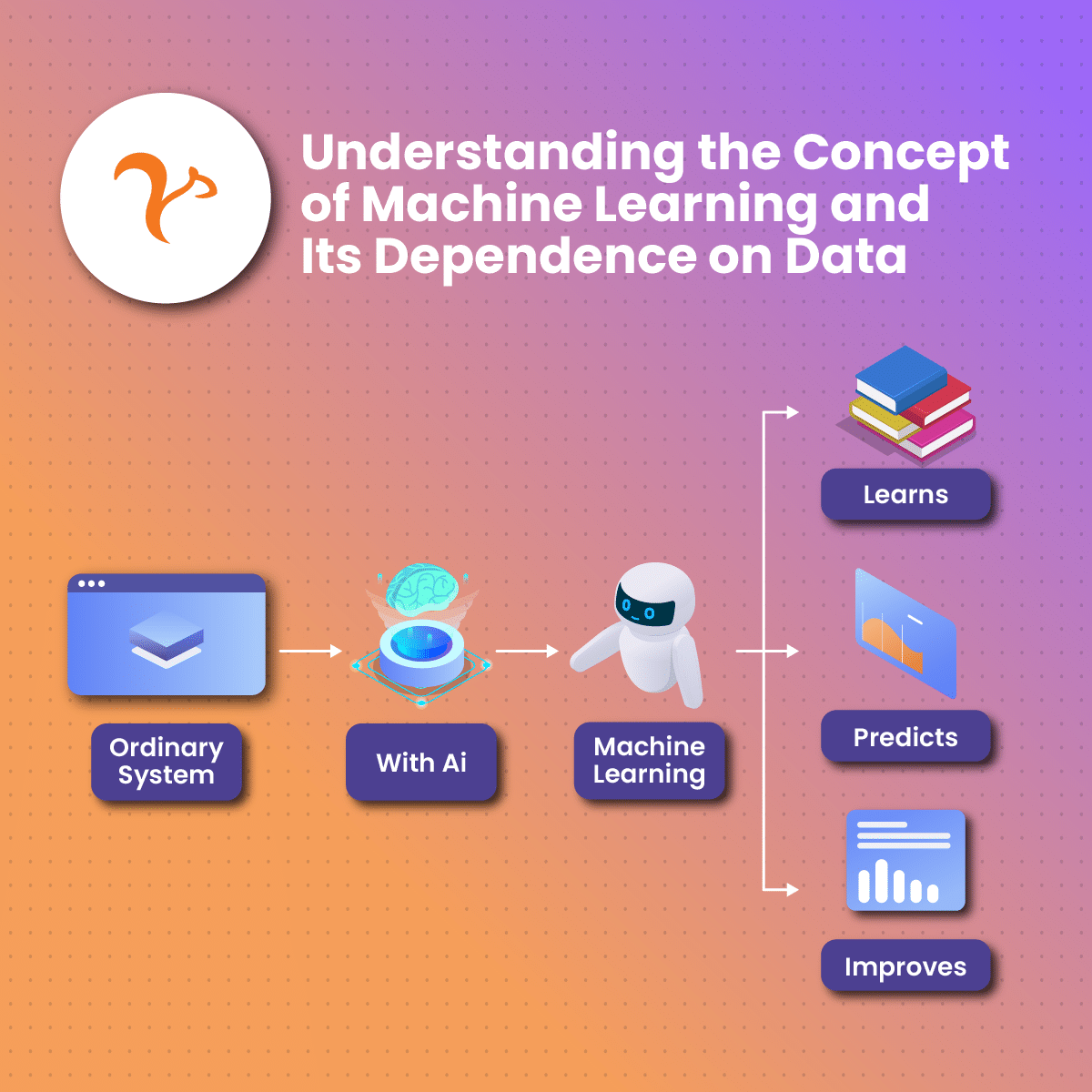 Machine Learning Training Data An Indepth Guide Netnut