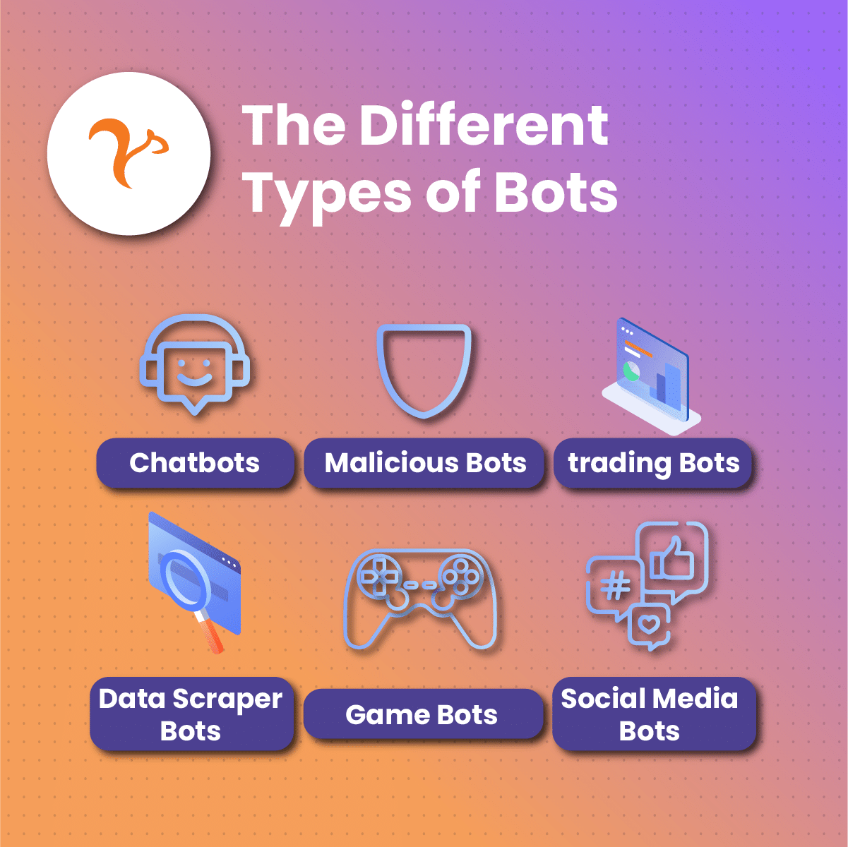 What Is A Bot? How Do Bots Work? Netnut