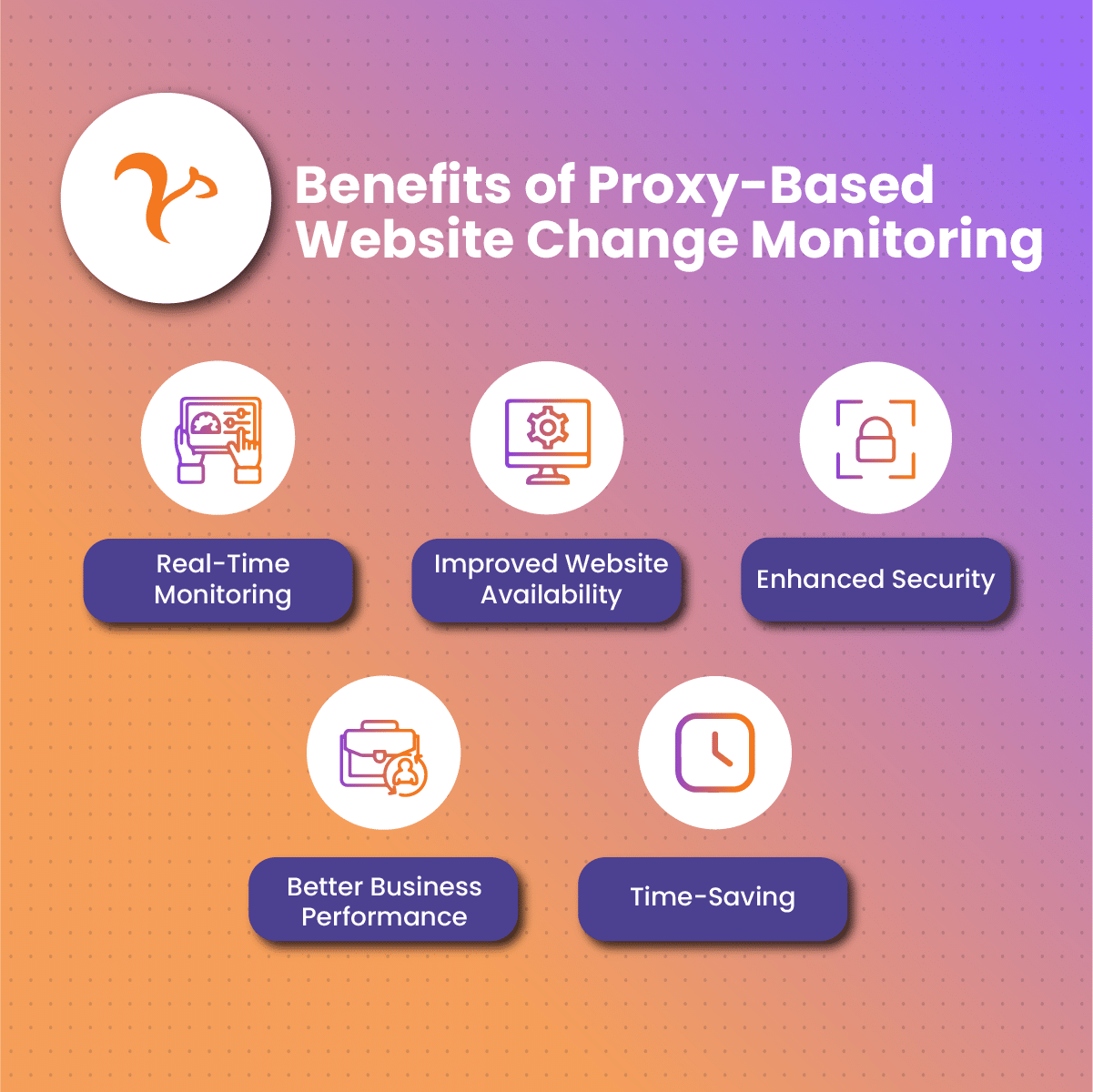 Proxies for site Change Monitoring and Analysis NetNut