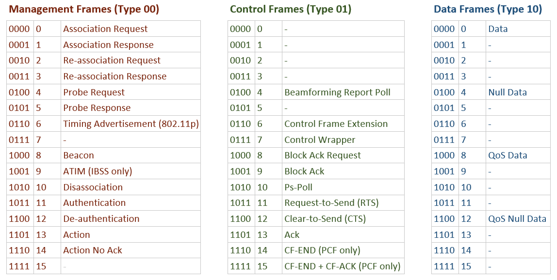 Wireless capture analysis Page 2