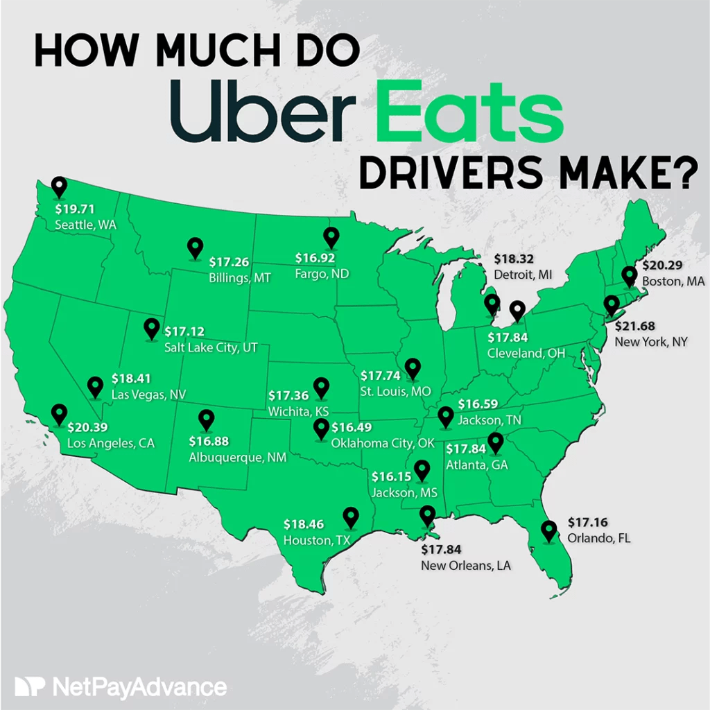 How Much Do Uber Eats Drivers Make? Net Pay Advance