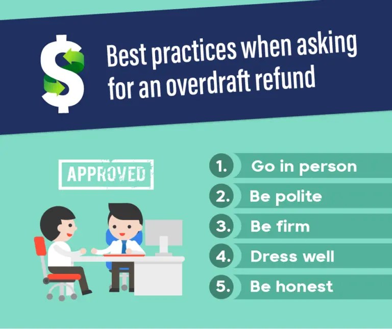 How to Ask For Overdraft Refund Net Pay Advance