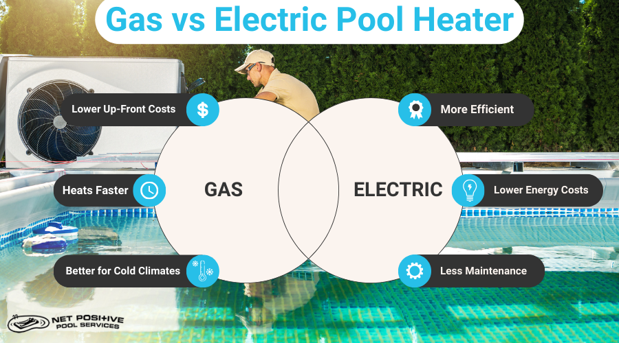 Gas vs Electric Pool Heater Everything You Need to Know