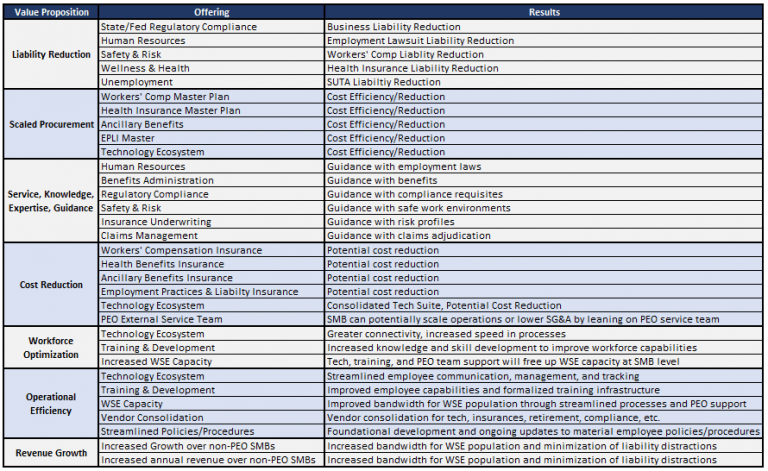 Comprehensive Overview of the True PEO Value Proposition NPG