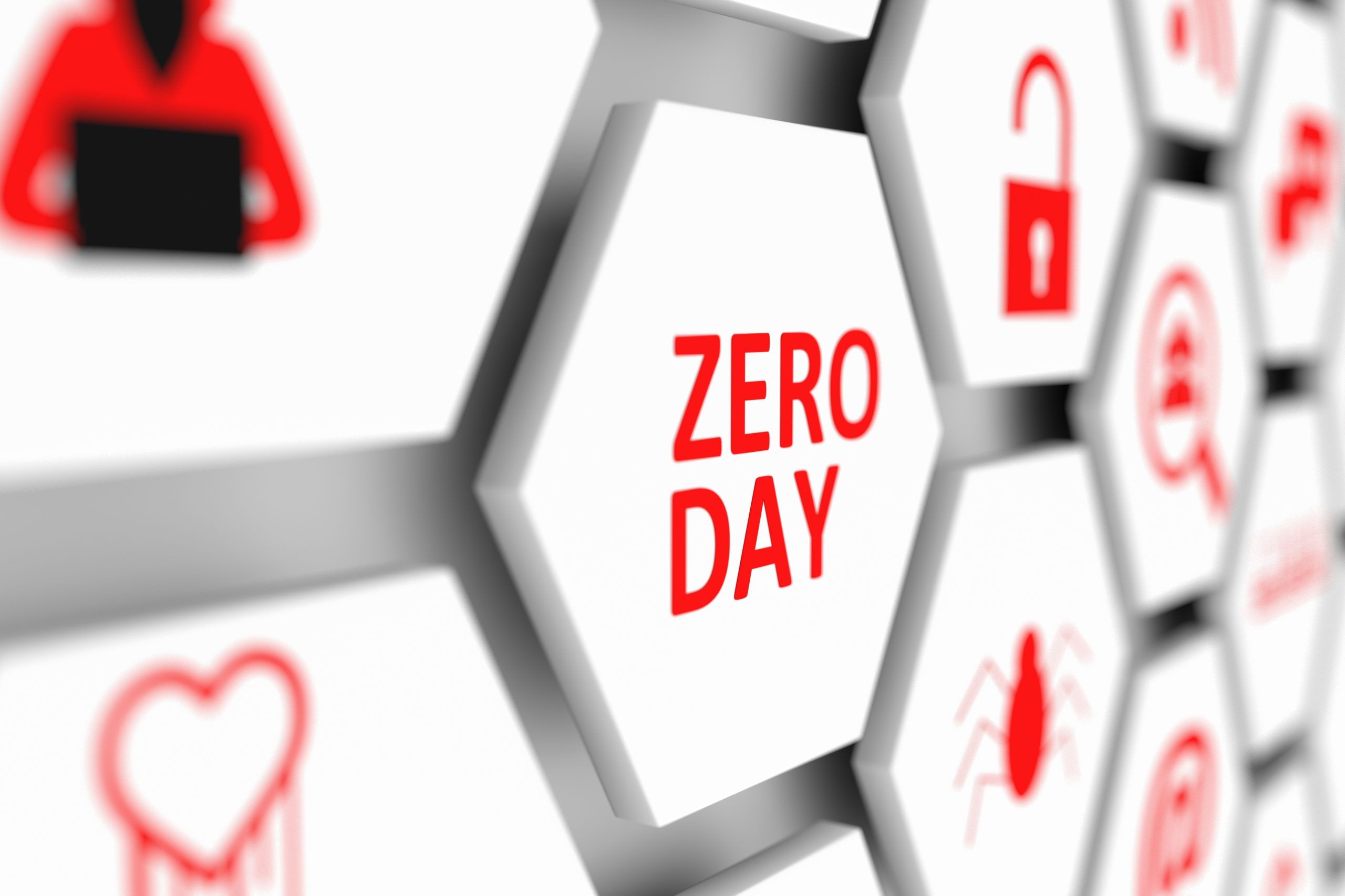What Is A Zero Day Vulnerability? Netragard