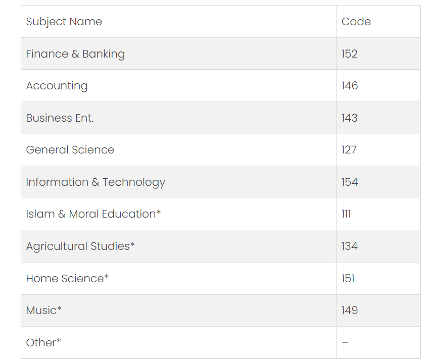 New SSC Subject List In Bangladesh with Code in 2024