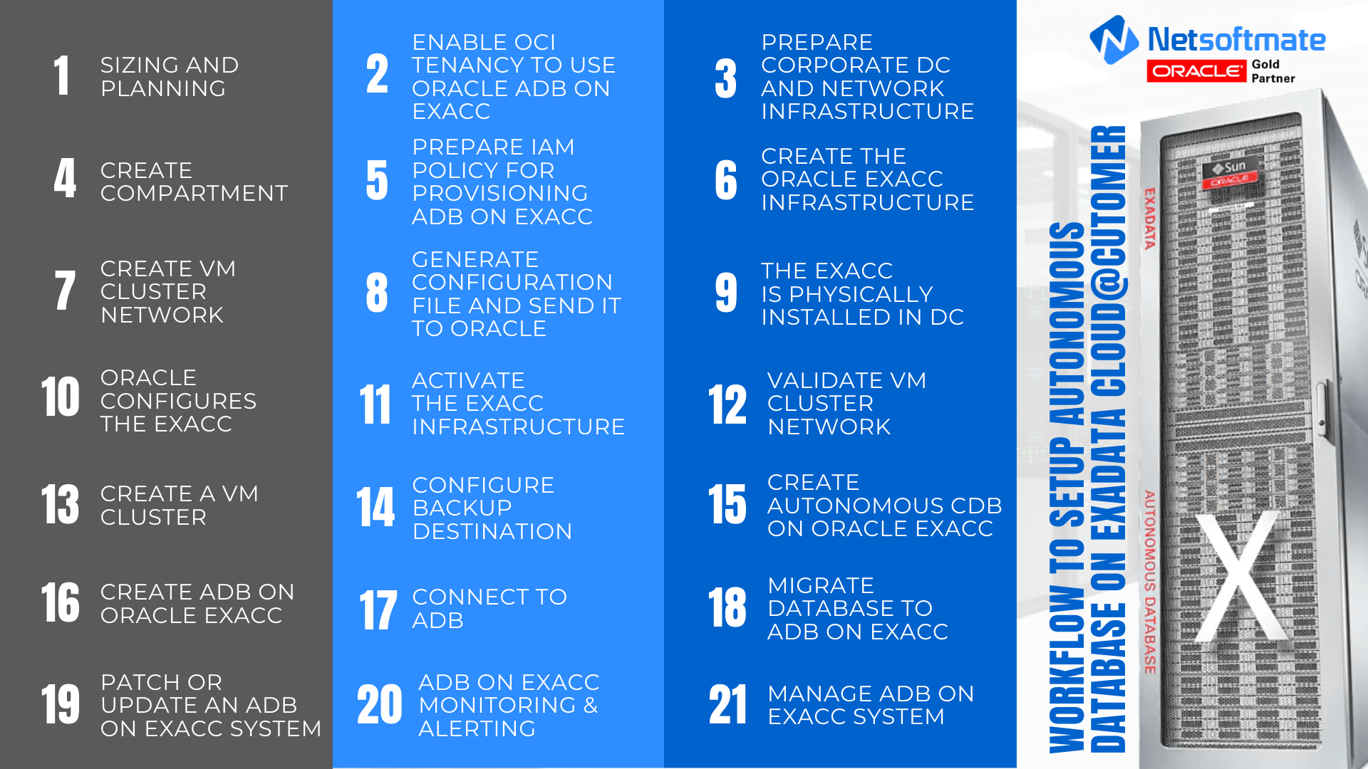 How to Setup Autonomous Database On Exadata CloudCustomer Netsoftmate
