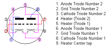 12AX7 ECC83 Vacuum Tube Triode - Datasheet and Pinout - NetSonic