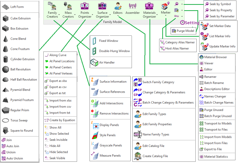 Revit Family Organizer