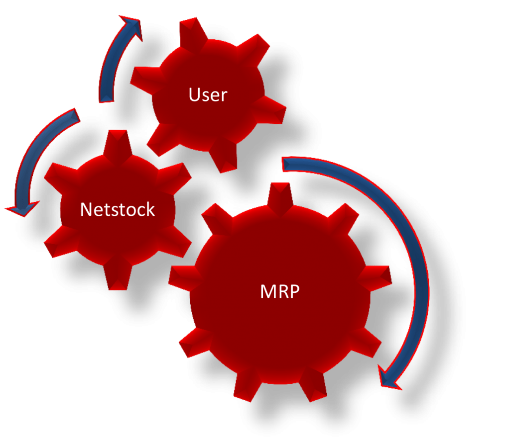 ERP MRP Integration with Netstock ePic