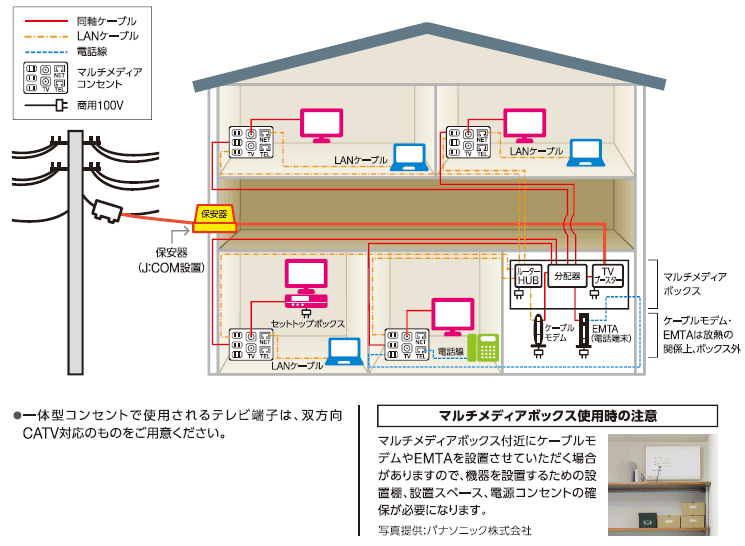固定回線とは？どんな種類があるかまで徹底解説！ ネットサバイブル