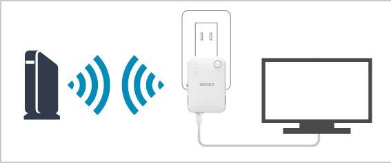 福祉 電池 少数 lan ケーブル wifi 変換 ashiyahula.jp