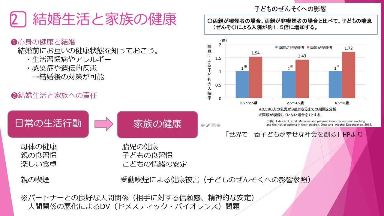 健康 の さまざま な とらえ 方