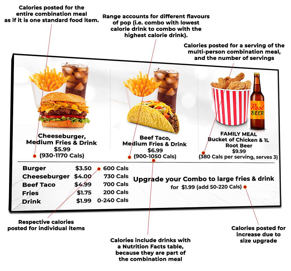 A Guide to Menu Board Labelling Requirements in Ontario Netvisual