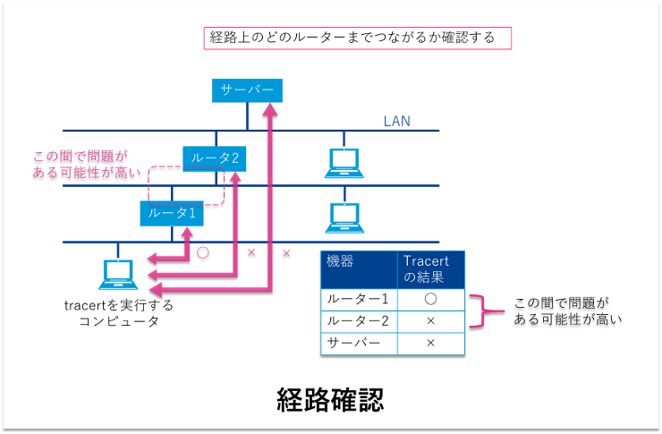 Teracert地図で確認 Nuik