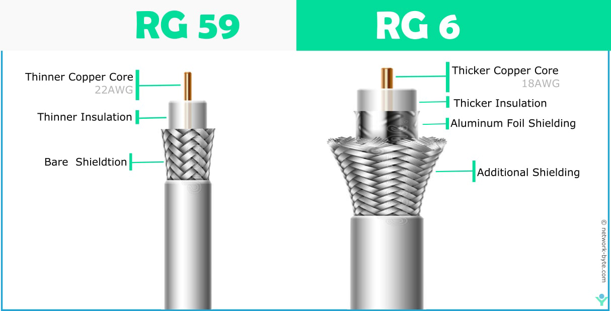 Media Types NetworkByte