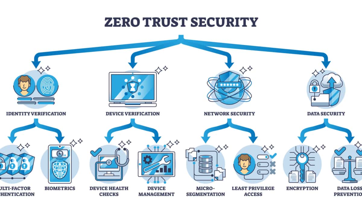 Zero Trust: Single Packet Authorization | Passive authorization