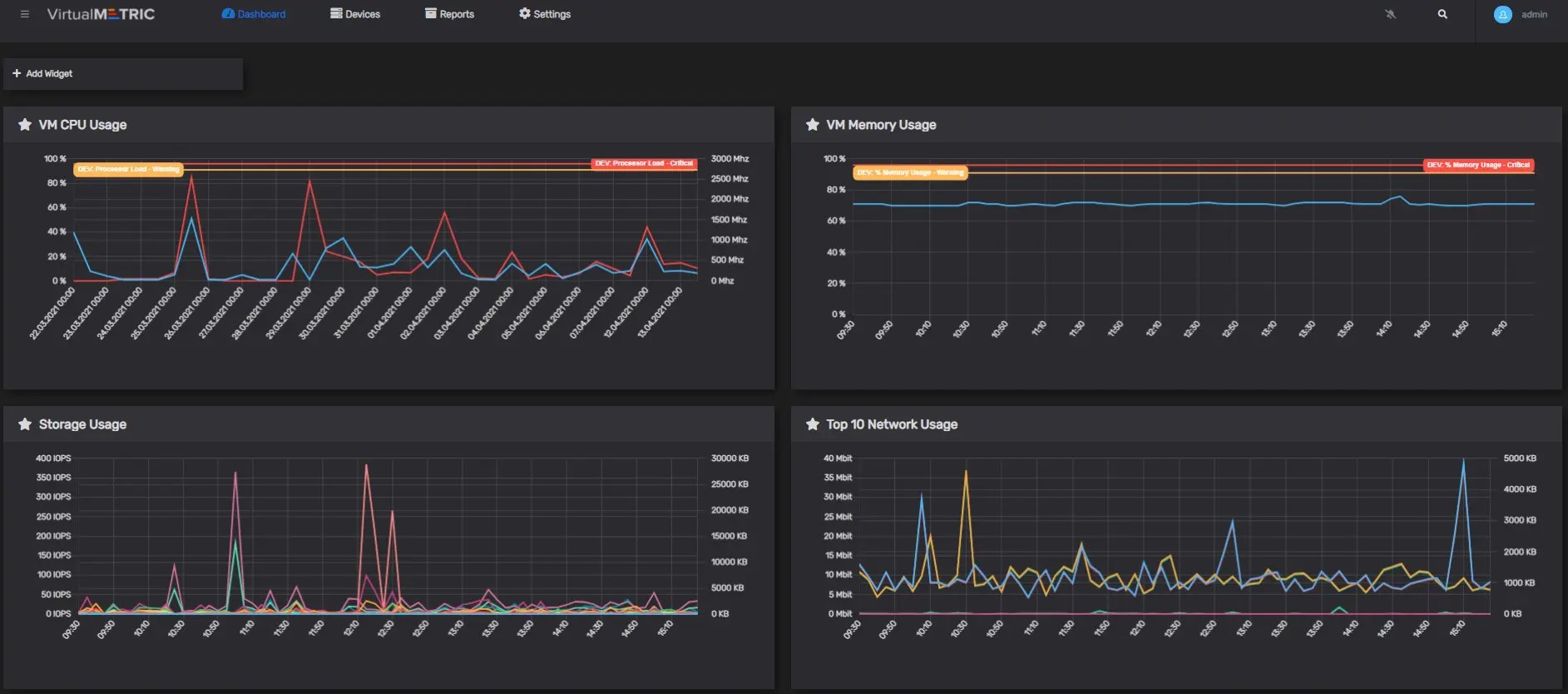 Best Microsoft HyperV monitoring tools