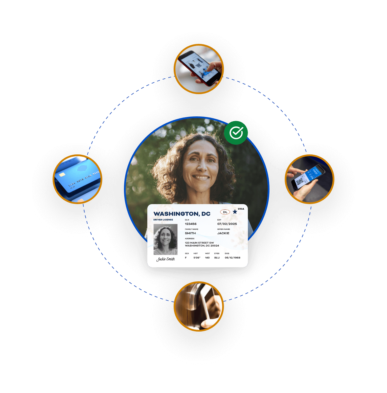 Make Guest CheckIn Fast & Easy with ID Verification ID.me